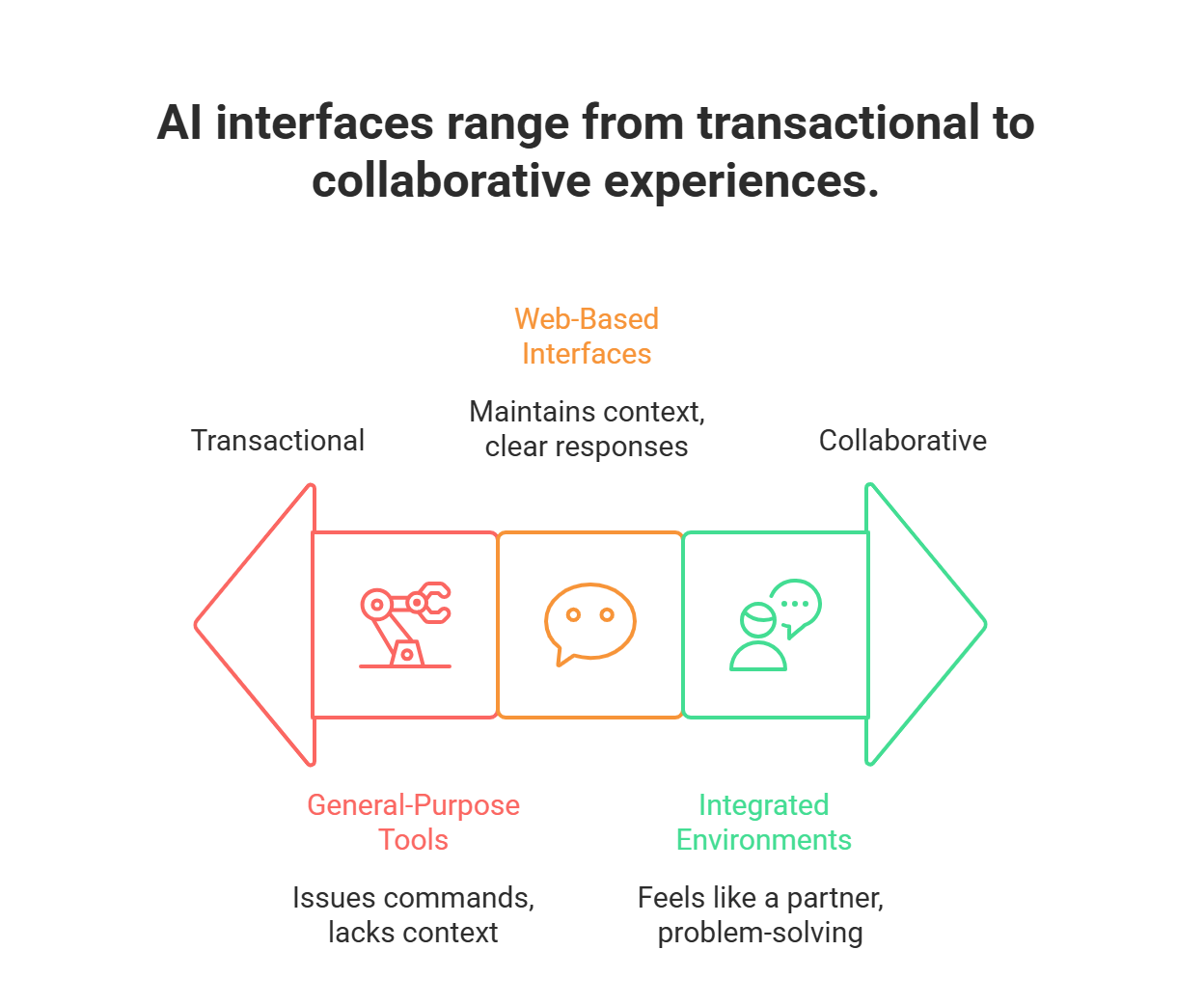 A clean, conversational AI interface on a laptop screen.