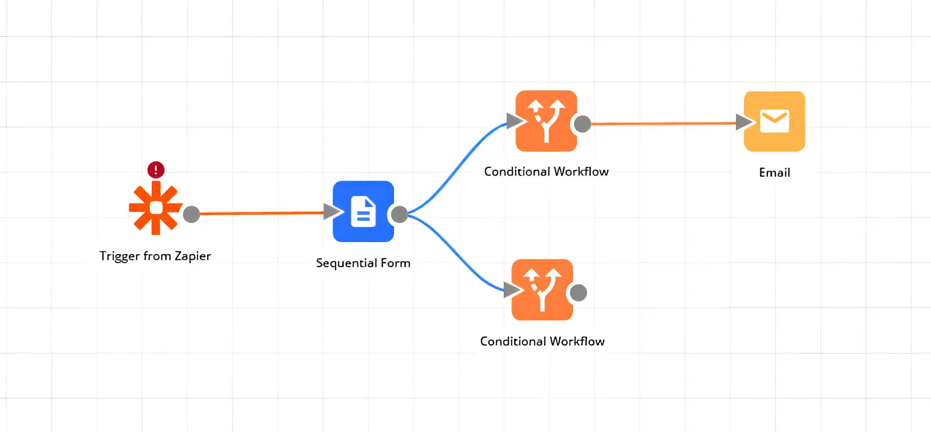 Diagram showing a messy, multi-Zap process being converted into a single, streamlined multi-step workflow.
