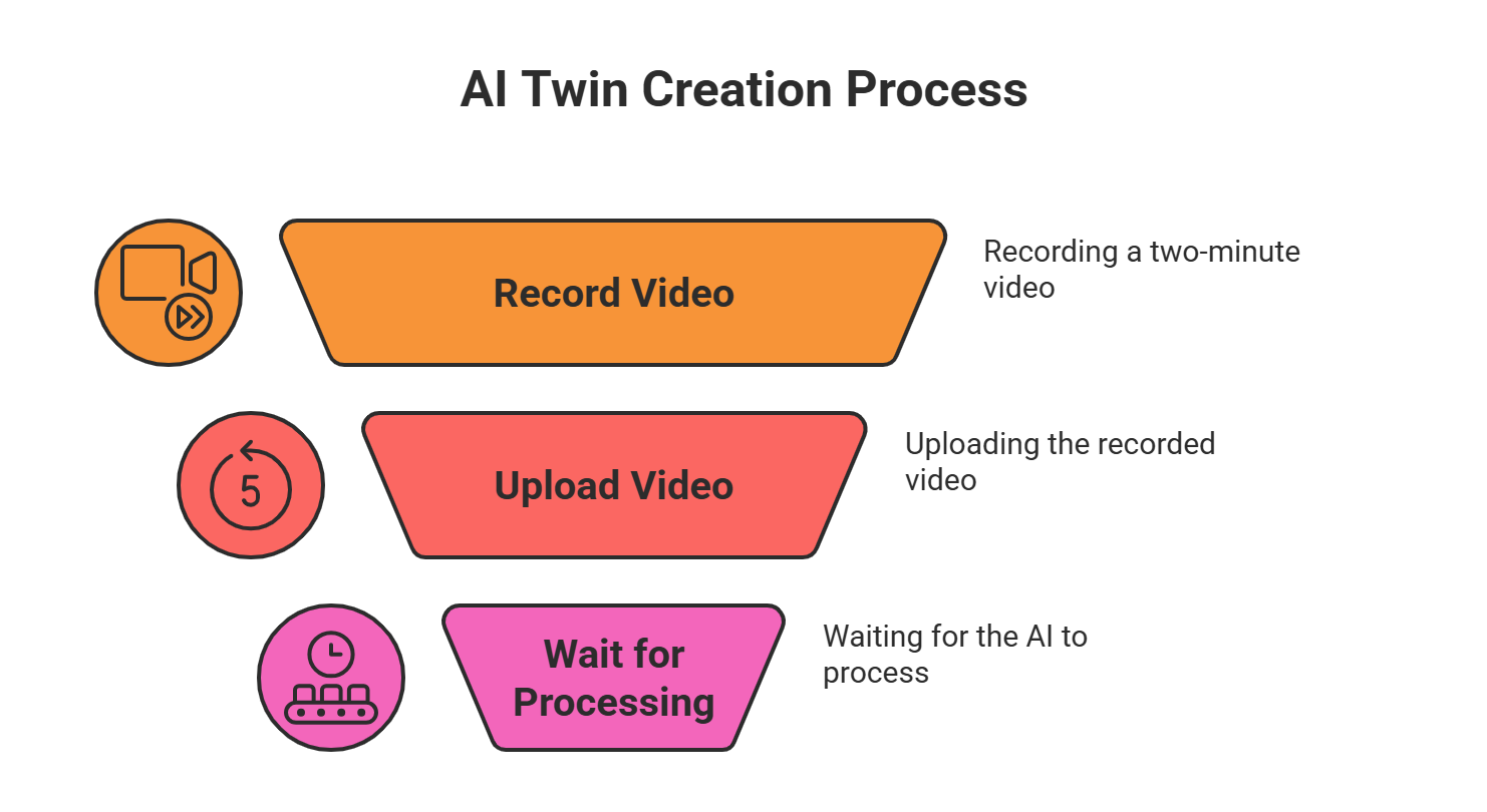 Step 1: The 2-Minute Upload Process