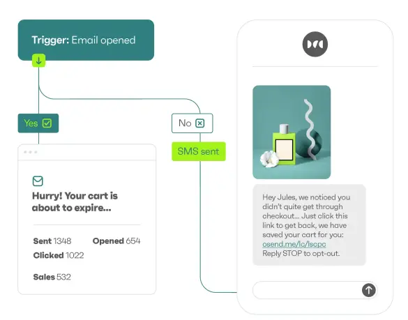 Omnisend AI-powered email workflow automation dashboard showing automated customer journey mapping