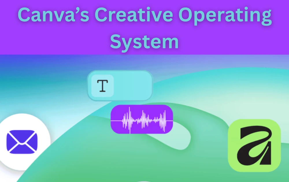 Canva Creative Operating System Review 2026