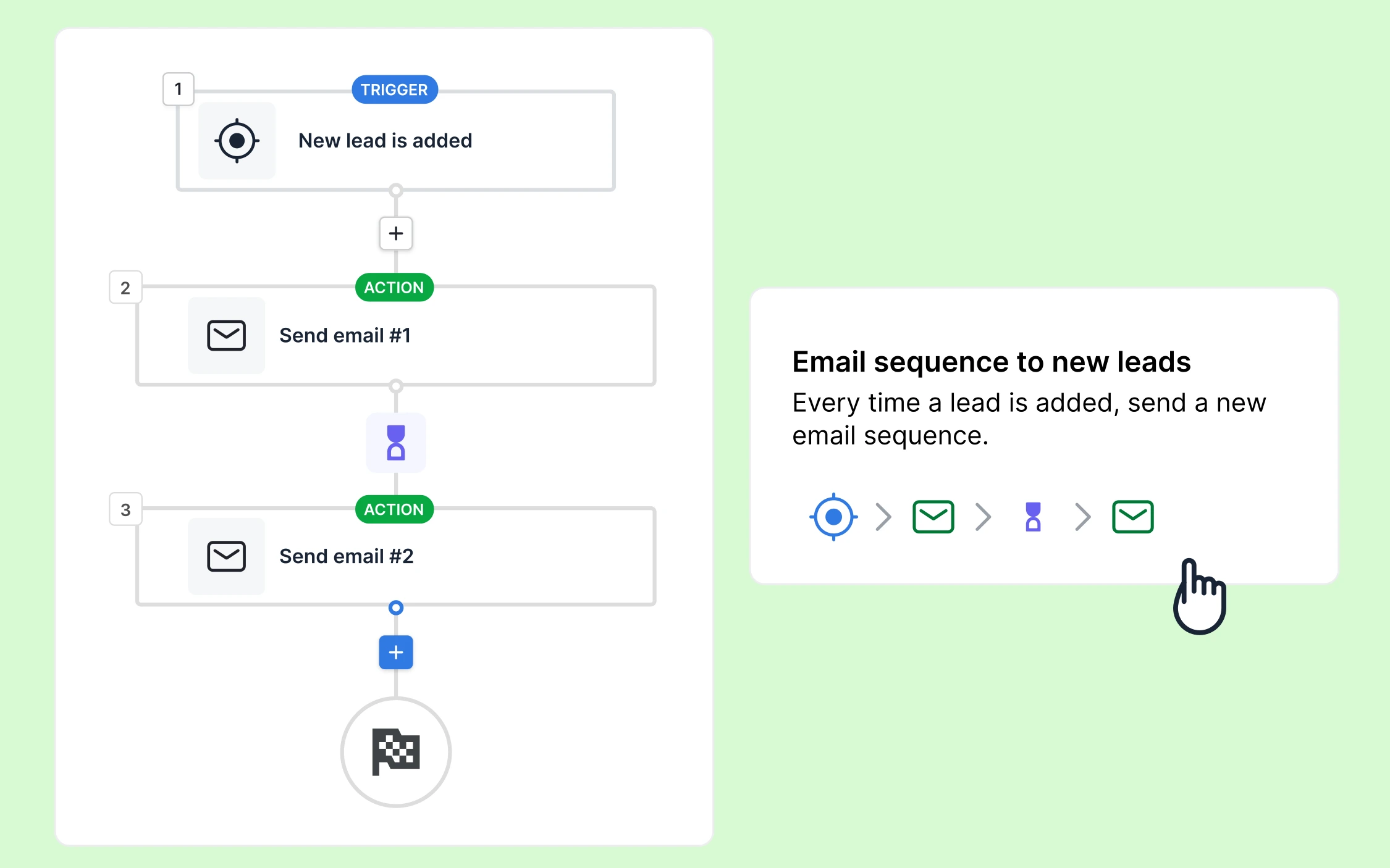 Pipedrive automation features for scaling sales operations