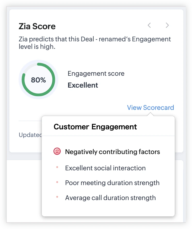 Zoho CRM customer engagement scoring metrics