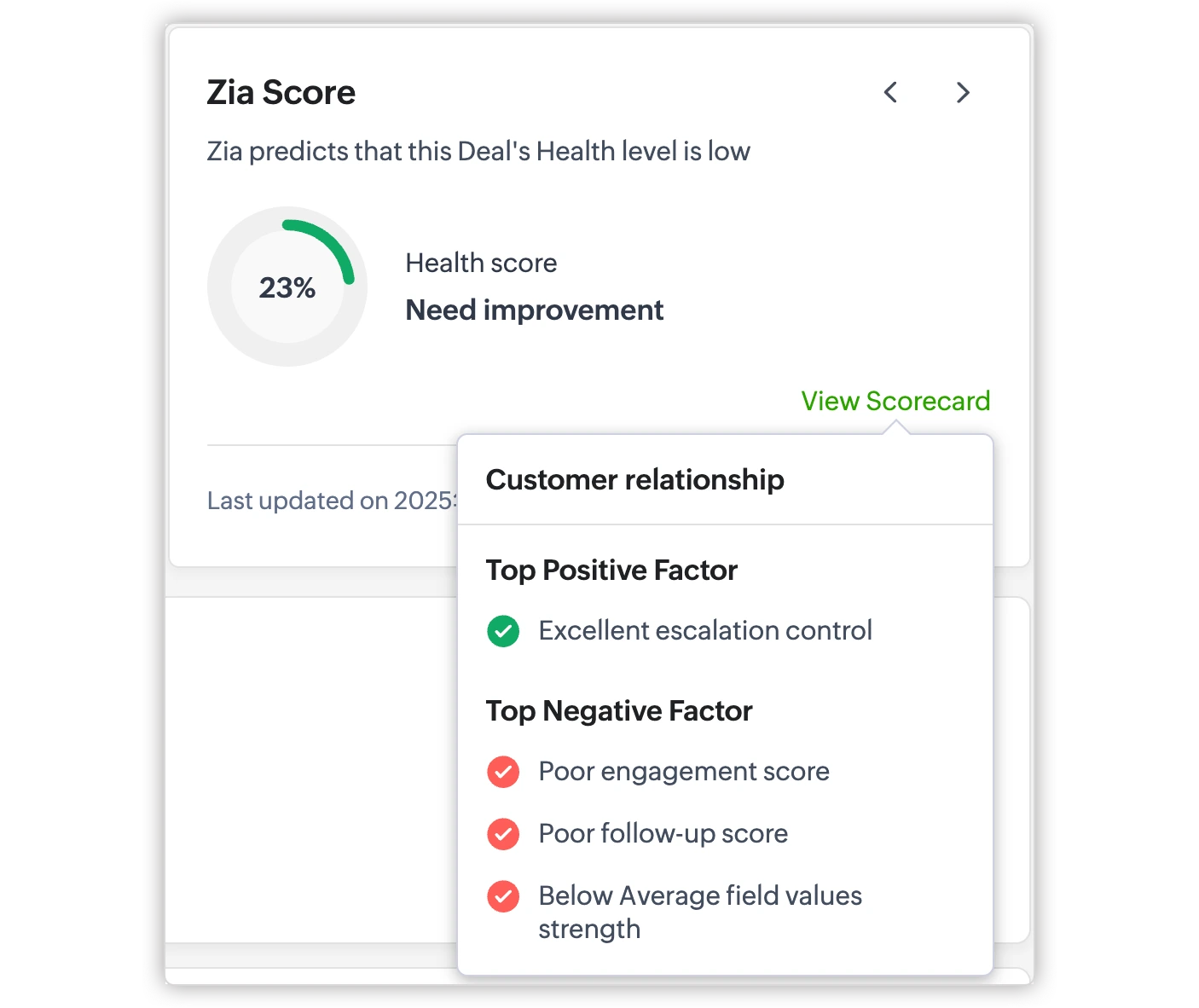 Zoho CRM customer relationship scoring dashboard