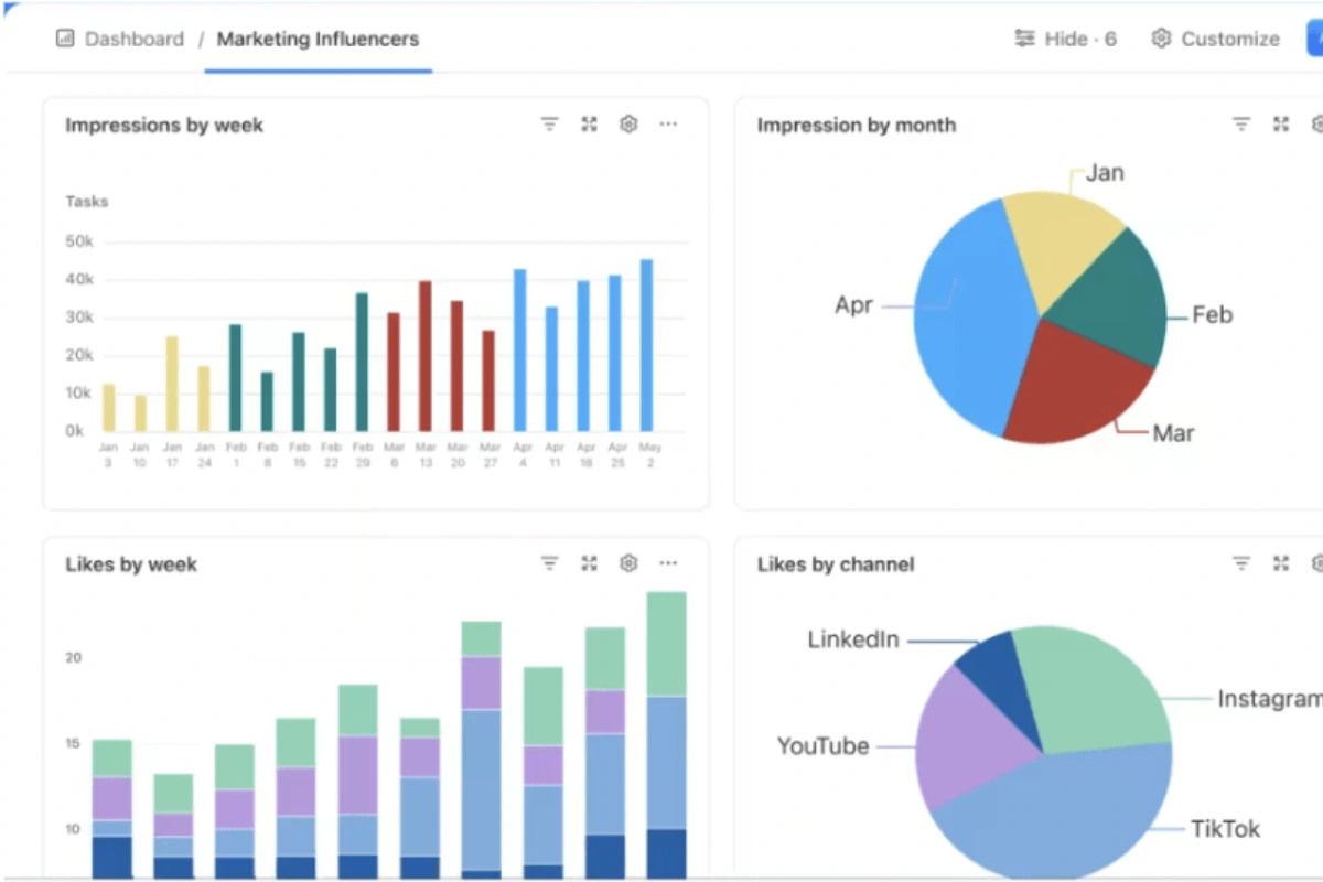 Marketing influencer campaign dashboard in ClickUp