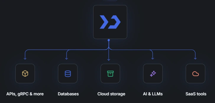 ToolJet Python integration capabilities