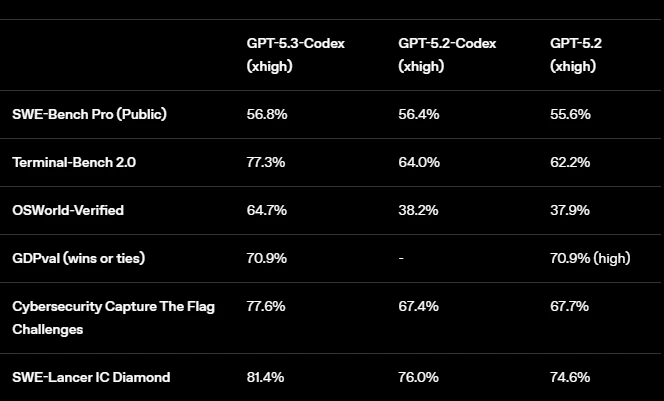 GPT-5.3 Codex file handling issues
