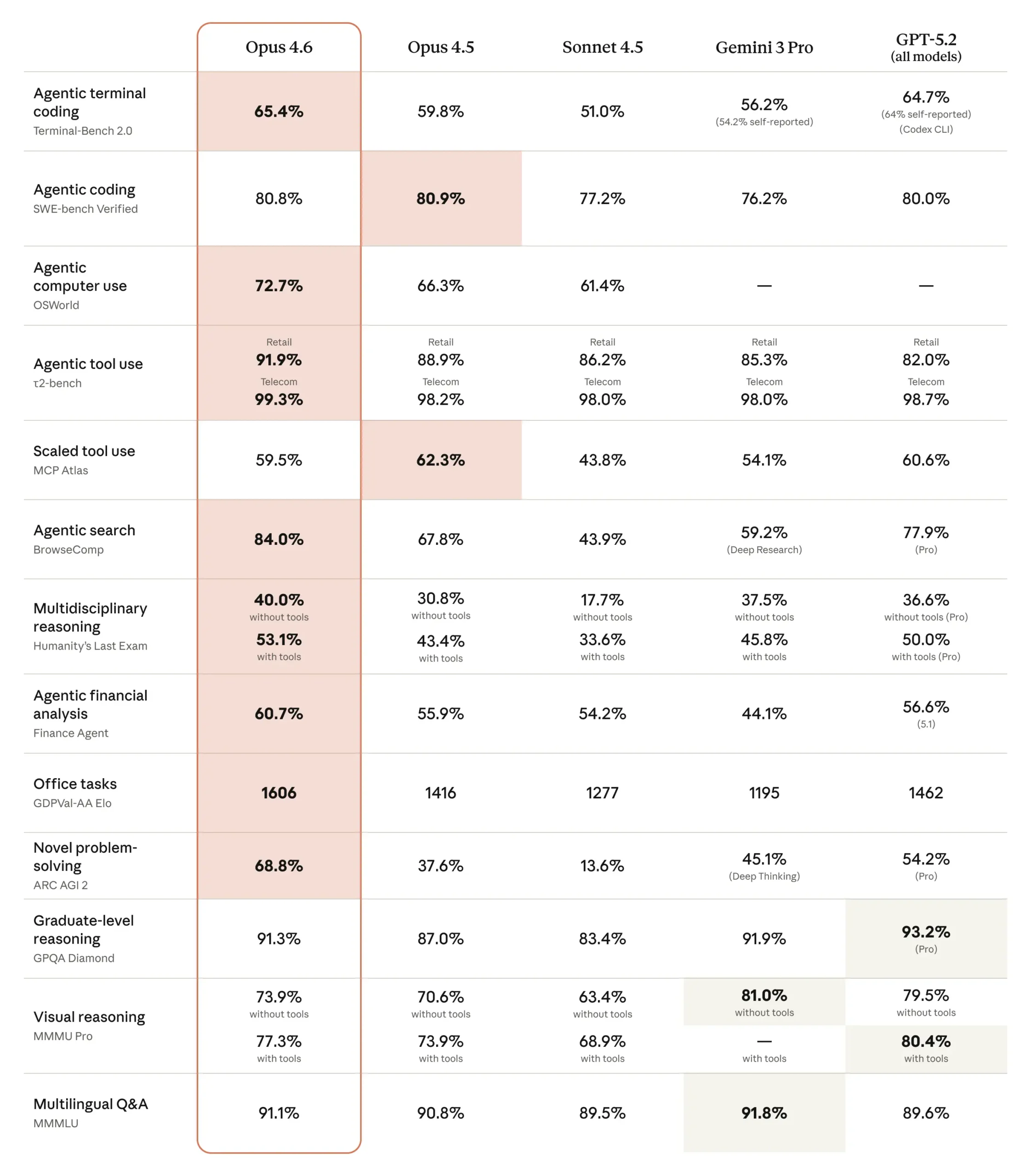 Claude model comparison chart
