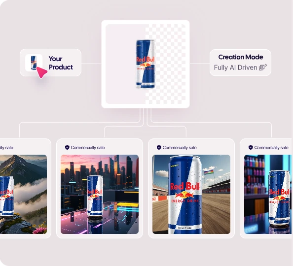 Ad Creative AI modes of creation
