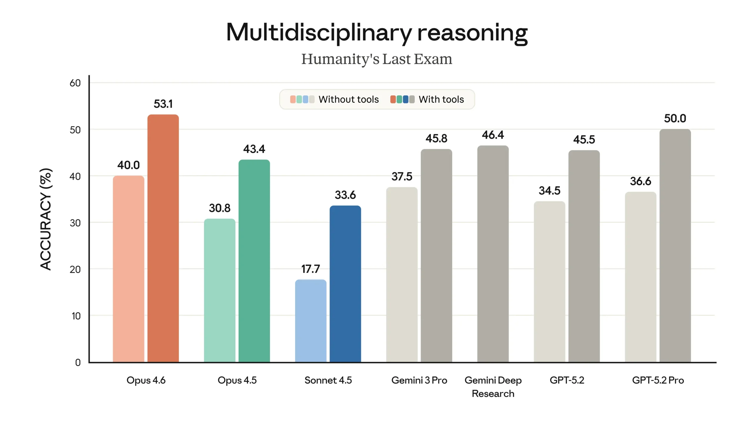 Claude Opus 4.6 reasoning capabilities demonstration
