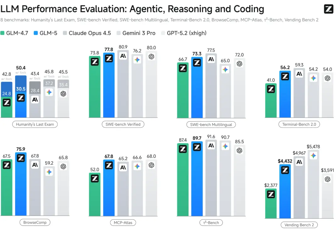 GLM 5.2 benchmark comparison chart against Claude Opus 4.8