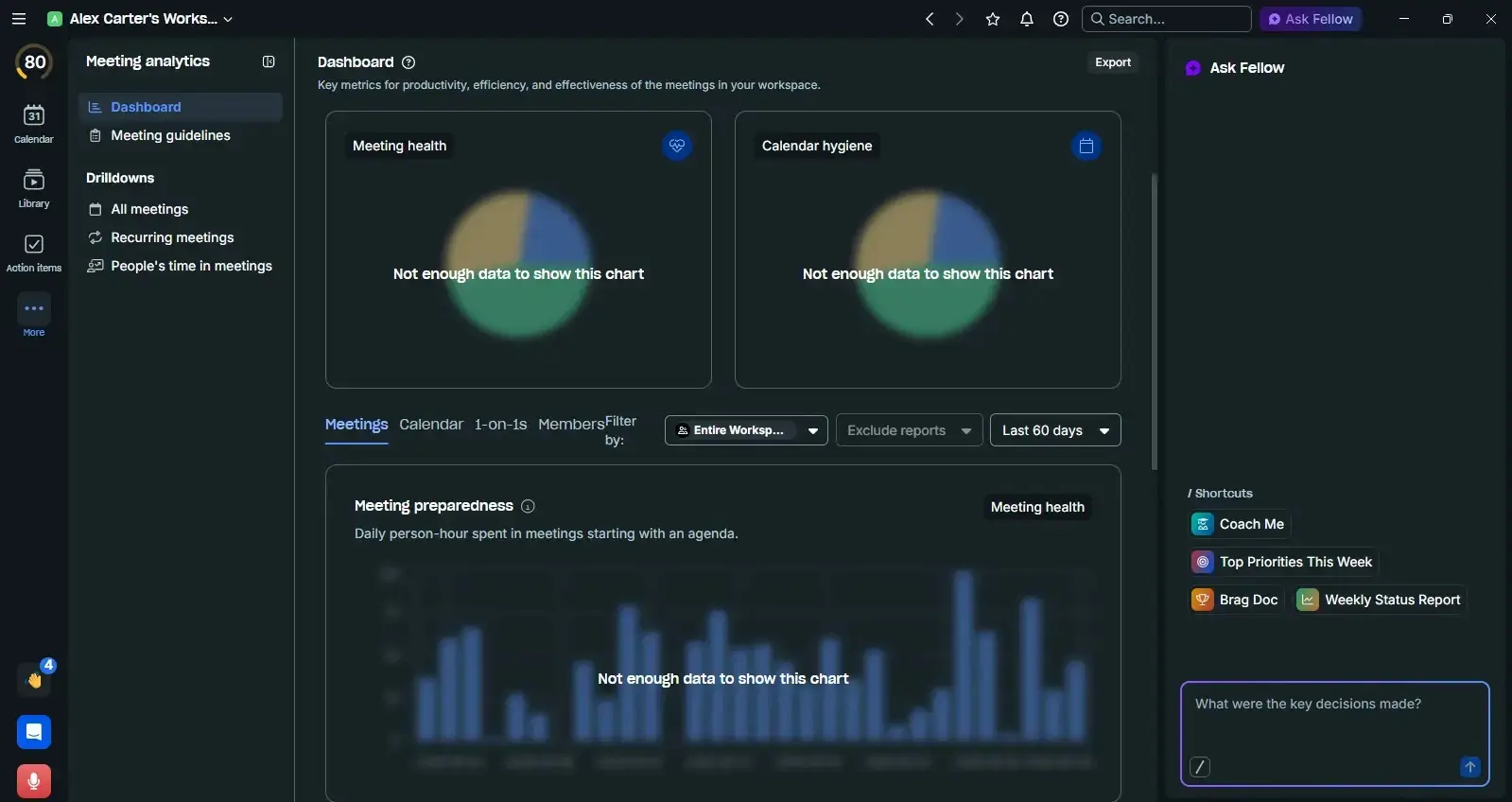 Fellow's Meeting Analytics dashboard showing Meeting Health and Calendar Hygiene